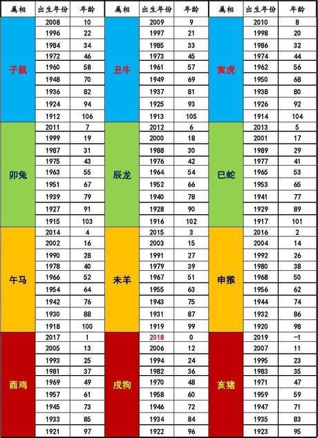 67年屬什麼|【十二生肖年份】12生肖年齡對照表、今年生肖 